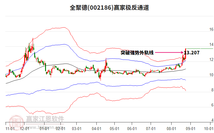 全聚德股價(jià)強(qiáng)勢(shì)漲停，跨界紡織品銷售引發(fā)市場(chǎng)熱議